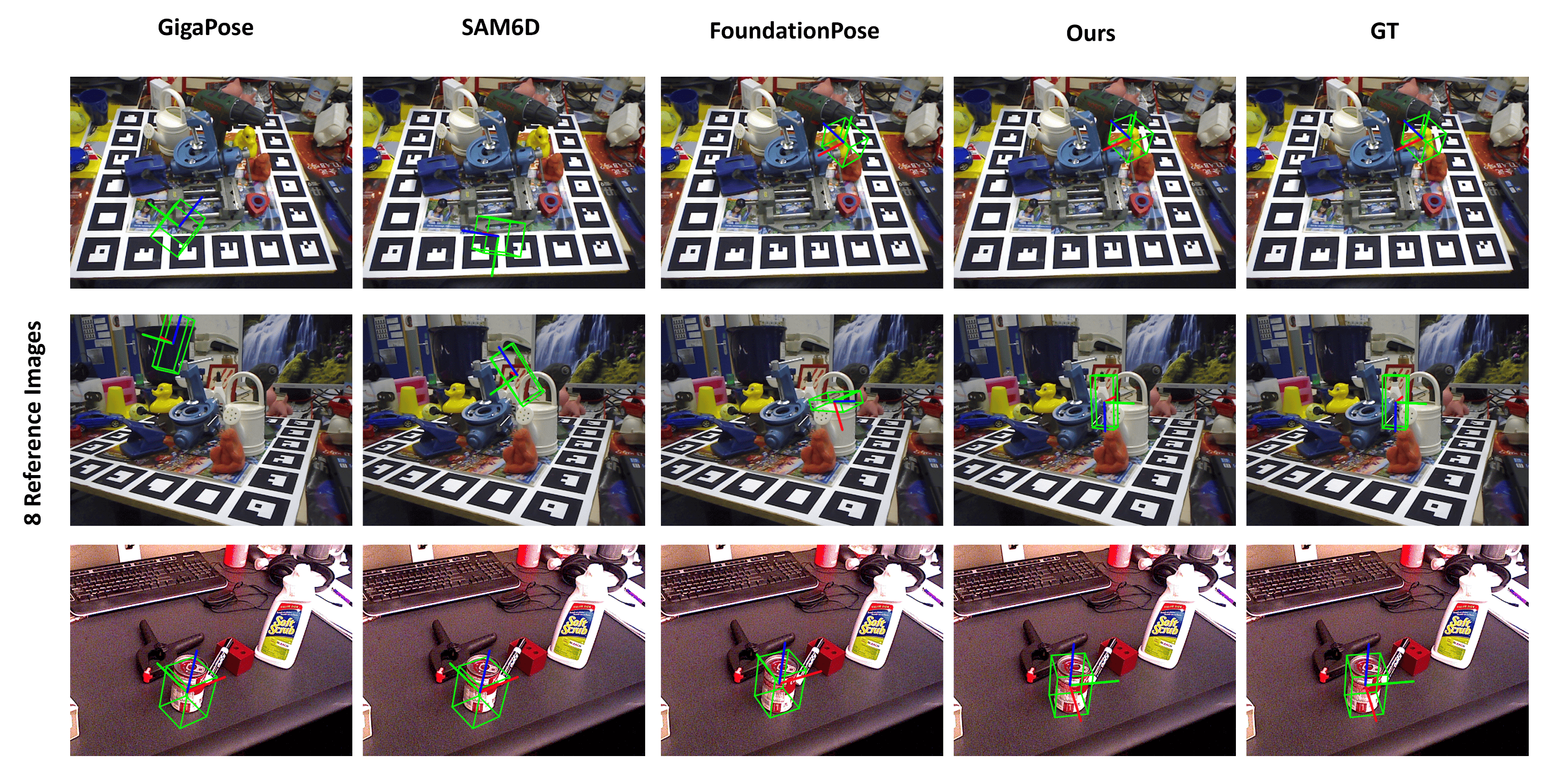 Qualitative results estimation