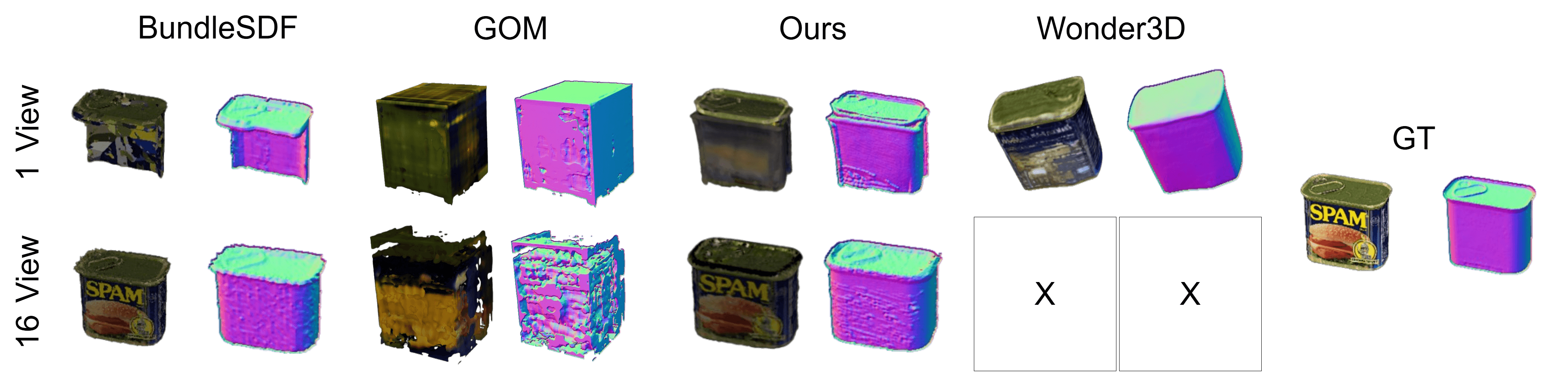 object reconstruction